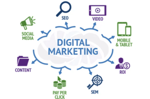 Digital Marketing Services in the USA Appkod